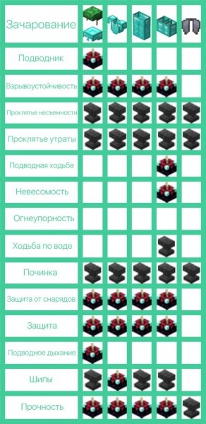 Сборник всех зачарований