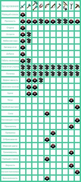 Сборник всех зачарований