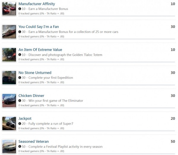 Авторы Forza 5 раскрыли список достижений — игра получилась масштабной