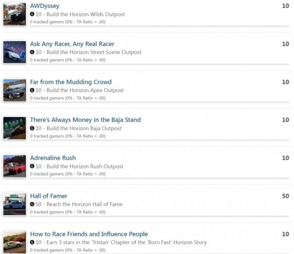 Авторы Forza 5 раскрыли список достижений — игра получилась масштабной