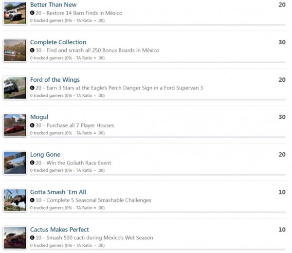 Авторы Forza 5 раскрыли список достижений — игра получилась масштабной