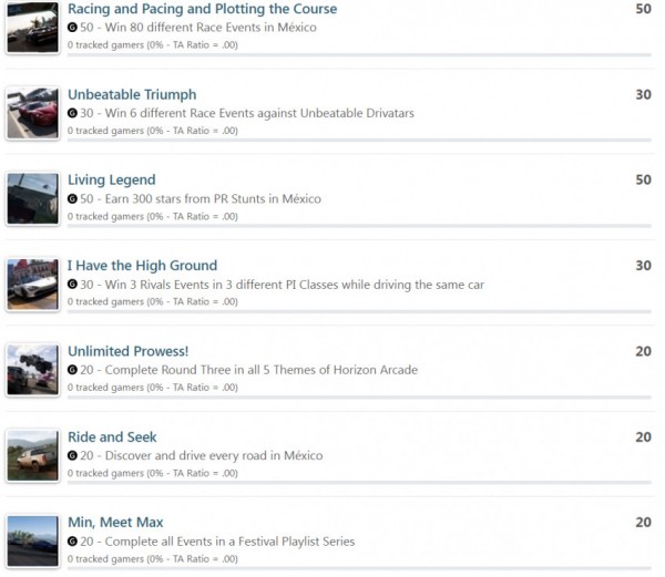 Авторы Forza 5 раскрыли список достижений — игра получилась масштабной