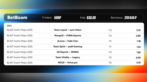 Крупная победа клиента BetBoom на мейджоре по CS — зашёл экспресс с коэффициентом 638!