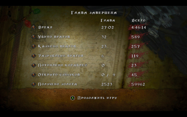 Обзор Captain Blood