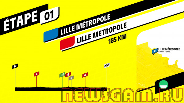 Обзор Tour de France 2025