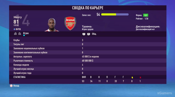 FIFA 23 Карьера за игрока: Возвращение Thierry Henry в Arsenal – 2 сезон