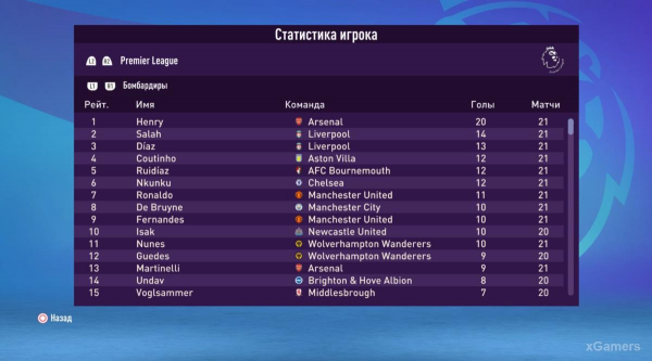 FIFA 23 Карьера за игрока: Возвращение Thierry Henry в Arsenal – 2 сезон