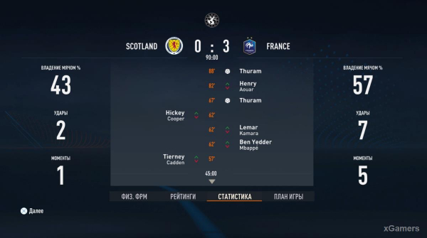 FIFA 23 Карьера за игрока: Возвращение Thierry Henry в Arsenal – 2 сезон