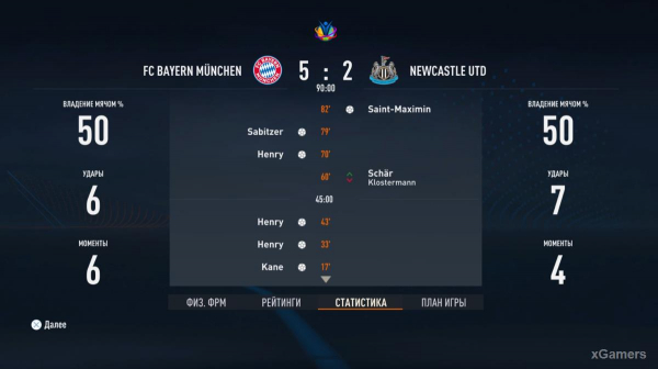 FIFA 23 Карьера за игрока: Возвращение Thierry Henry в Arsenal – 2 сезон