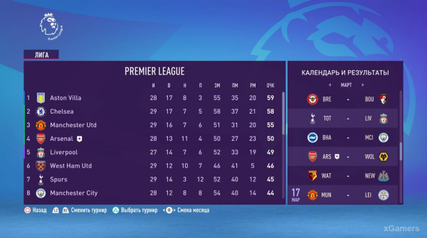 FIFA 23 Карьера за игрока: Возвращение Thierry Henry в Arsenal – 2 сезон