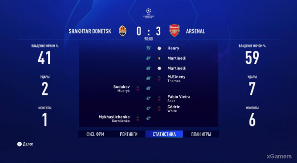 FIFA 23 Карьера за игрока: Возвращение Thierry Henry в Arsenal – 2 сезон