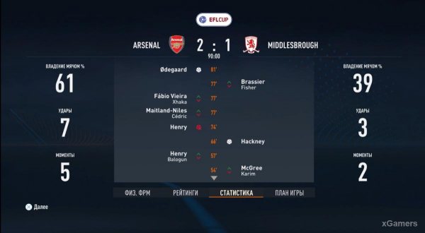 FIFA 23 Карьера за игрока: Возвращение Thierry Henry в Arsenal – 2 сезон