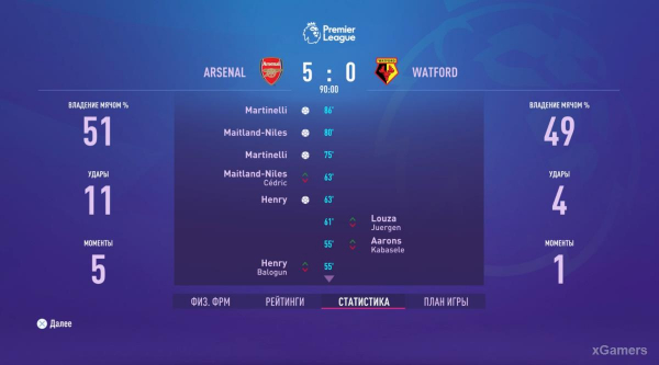 FIFA 23 Карьера за игрока: Возвращение Thierry Henry в Arsenal – 2 сезон