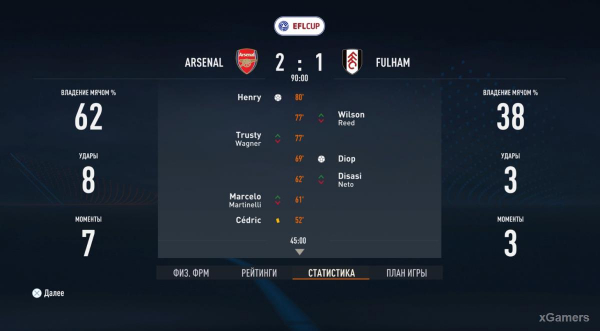 FIFA 23 Карьера за игрока: Возвращение Thierry Henry в Arsenal – 2 сезон