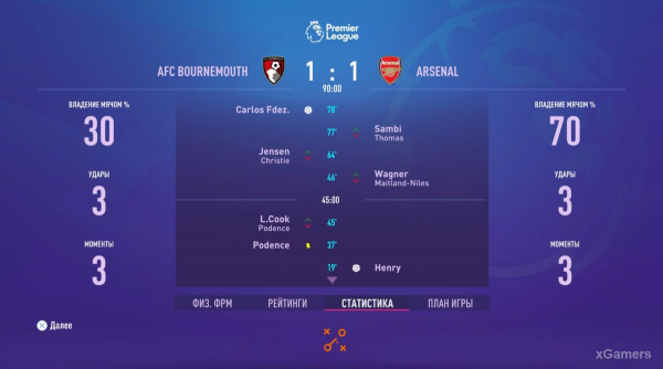 FIFA 23 Карьера за игрока: Возвращение Thierry Henry в Arsenal – 2 сезон