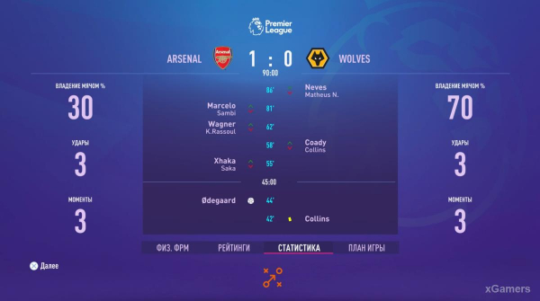 FIFA 23 Карьера за игрока: Возвращение Thierry Henry в Arsenal – 2 сезон