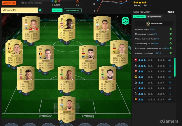 FIFA 23: Сборка ИПК Гибрид Стран и Лиг