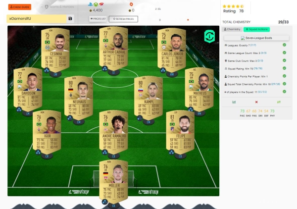 FIFA 23: Сборка ИПК Гибрид Лиг